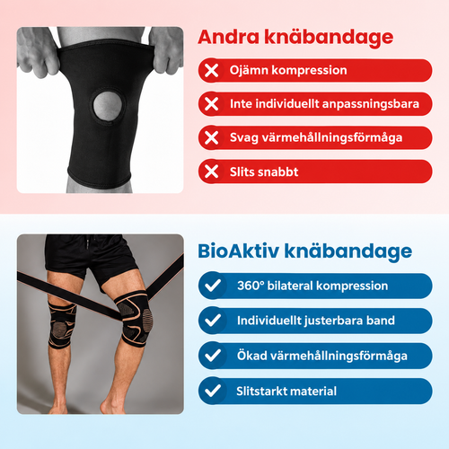 BioAktiv knäskydd 2st
