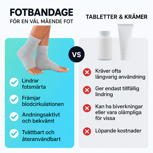 BioAktivt bambu-fotbandage